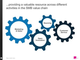 ...providing a valuable resource across different
activities in the SMB value chain

Sourcing

Marketing
& Sales

Customer...