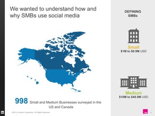 We wanted to understand how and
why SMBs use social media

DEFINING
SMBs

Small
$1M to $9.9M USD

Medium

998 Small and Me...