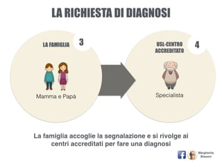 Primi passi nel mondo della dislessia | PDF