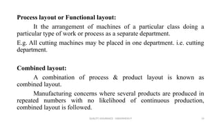 QUALITY ASSURANCE - DAKSHINESH P 14
Process layout or Functional layout:
It the arrangement of machines of a particular class doing a
particular type of work or process as a separate department.
E.g. All cutting machines may be placed in one department. i.e. cutting
department.
Combined layout:
A combination of process & product layout is known as
combined layout.
Manufacturing concerns where several products are produced in
repeated numbers with no likelihood of continuous production,
combined layout is followed.
 