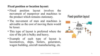 QUALITY ASSURANCE - DAKSHINESH P 15
Fixed position or location layout:
• Fixed position layout involves the
movement of manpower and machines to
the product which remains stationary.
• The movement of men and machines is
advisable as the cost of moving them would
be lesser.
• This type of layout is preferred where the
size of the job is bulky and heavy.
• Example of such type of layout is
locomotives, ships, boilers, generators,
wagon building, aircraft manufacturing, etc.
 