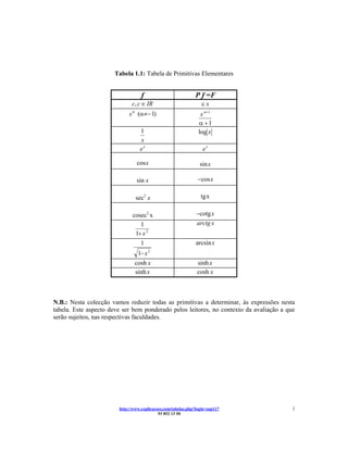 Tabela 1.1: Tabela de Primitivas Elementares


                                    f                         P f =F
                              c, c ∈ IR                           cx
                              α
                             x (α≠− 1)                           x α+1
                                                                α +1
                                   1                            log x
                                   x
                                   ex                             ex

                                  cos x                          sin x

                                  sin x                         − cos x

                                  sec2 x                         tg x

                              cosec2 x                         −cotg x
                                 1                             arctg x
                               1+ x 2
                                 1                             arcsin x
                                1− x 2
                               cosh x                          sinh x
                               sinh x                          cosh x



N.B.: Nesta colecção vamos reduzir todas as primitivas a determinar, às expressões nesta
tabela. Este aspecto deve ser bem ponderado pelos leitores, no contexto da avaliação a que
serão sujeitos, nas respectivas faculdades.




                        http://www.explicacoes.com/tabelas.php?login=sup117              2
                                            93 852 13 50
 