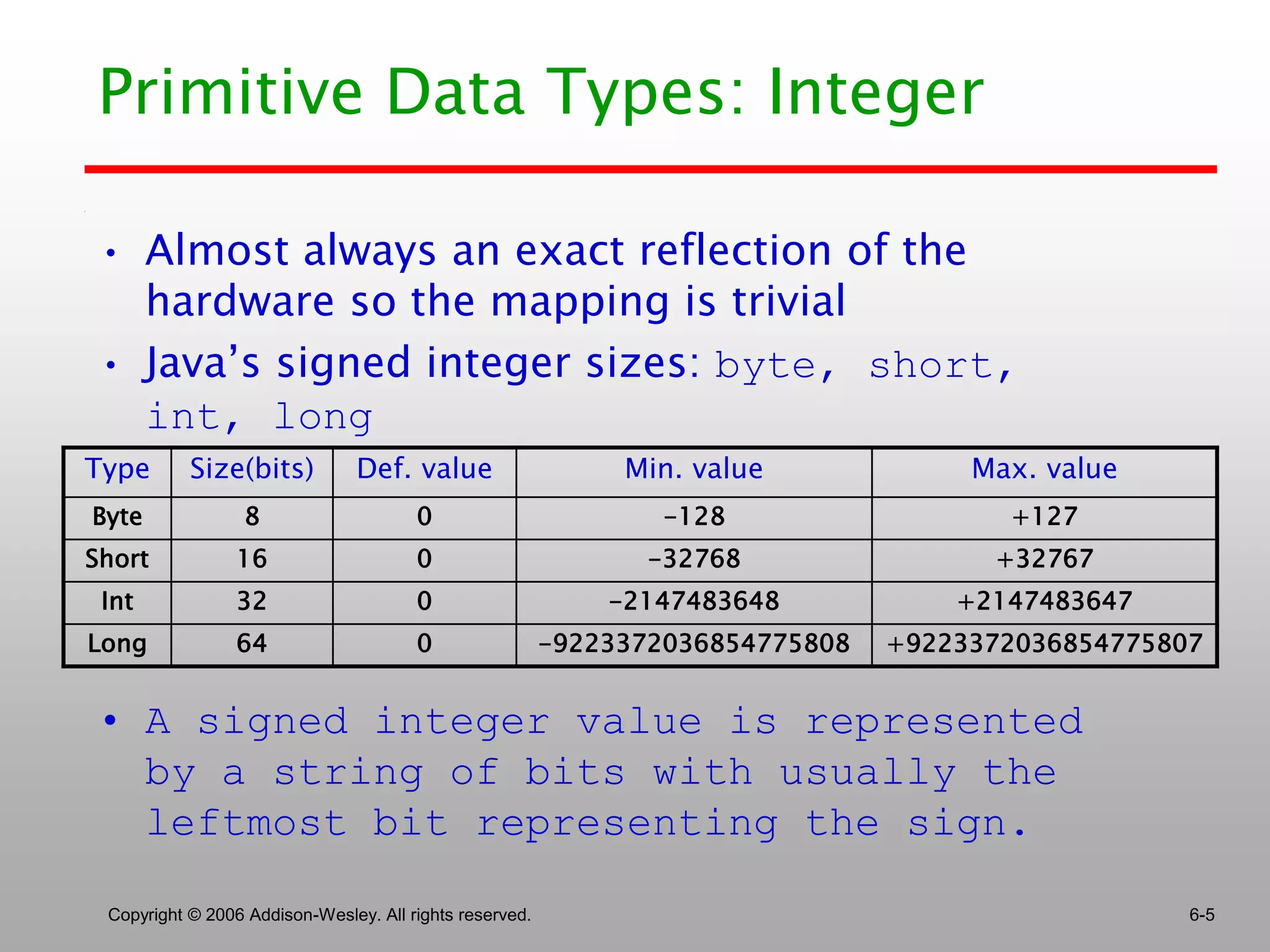 Primitive data types in java | PPT