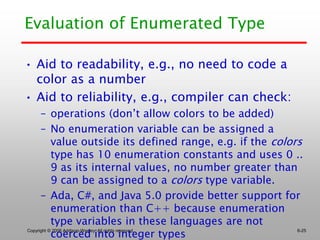 Primitive data types in java | PPT