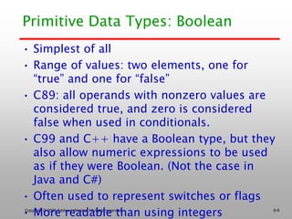 Primitive data types in java | PPT