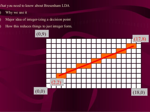 Why Bresenham Line Drawing Algorithm Is Better Than Dda : Primitives