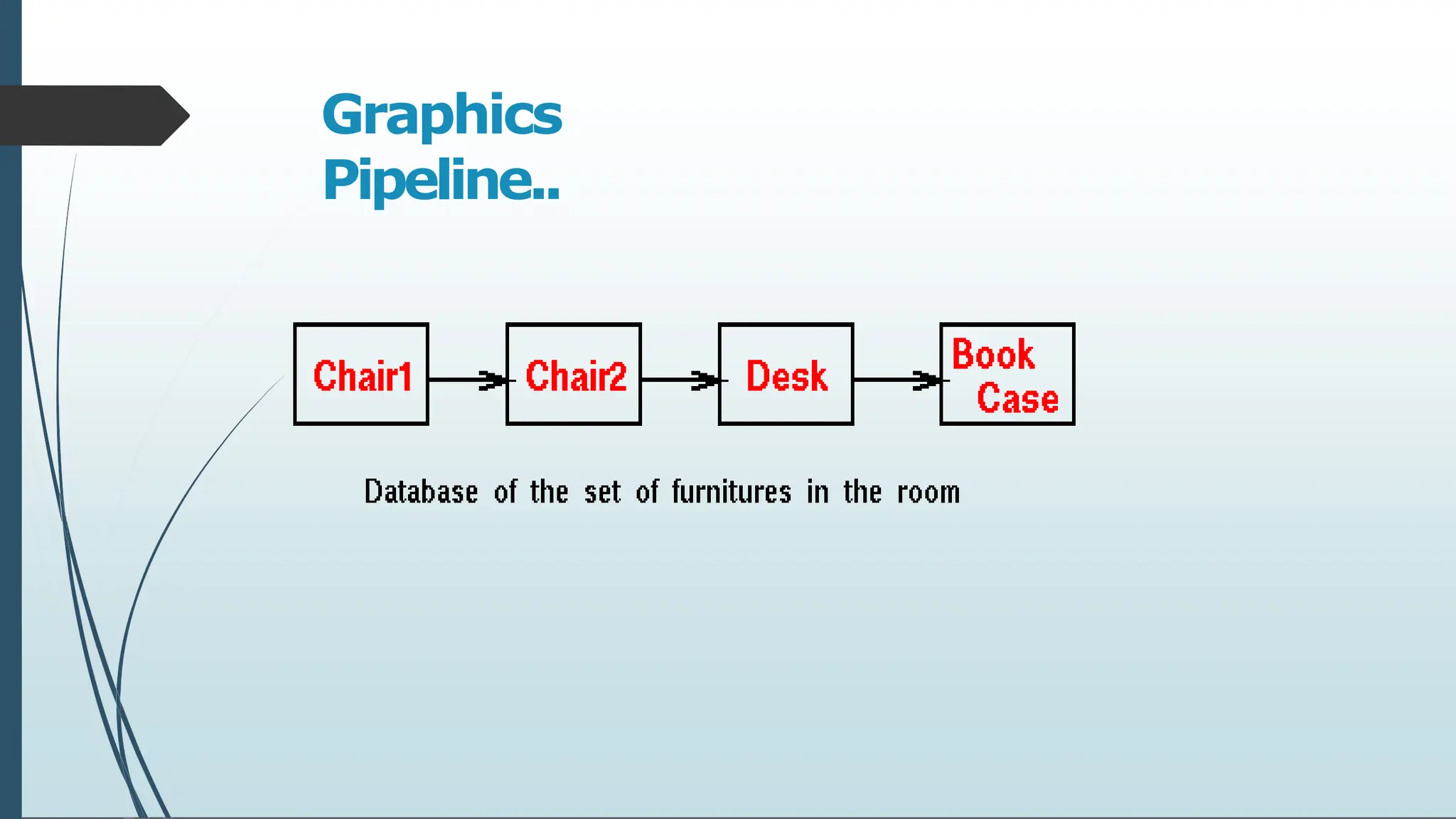 Graphics
Pipeline..
 