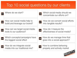 Top 10 social questions by our clients
     Where do we start?                     Which social media should we
01                                     06
                                            concentrate our efforts on?

     How can social media help to           How do we convert social efforts
02                                     07
     build and leverage our brand?          into tangible results?

     How can we target social media         How do I measure the
03                                     08
     tools to our audience?                 effectiveness of social media?

     Which concepts/campaigns have          How do we manage time that
04                                     09
     the biggest social effect              goes into a social approach?

     How do we integrate social             How to combine behaving
05                                     10
     media into our traditional mix?        properly and actively market
 