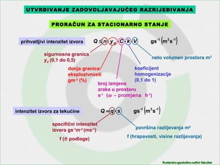 Rudarsko-geološko-naftni fakultetRudarsko-geološko-naftni fakultet
UTVRĐIVANJE ZADOVOLJAVAJUĆEUTVRĐIVANJE ZADOVOLJAVAJUĆE GG RAZRIJEĐIVANJARAZRIJEĐIVANJA
PRORAČUN ZA STACIONARNO STANJE
( )-13-1
smgsVkCynQ d ⋅⋅⋅⋅≤
donja granica
eksplozivnosti
gm-3
(%)
sigurnosna granica
yd (0,1 do 0,5)
prihvatljivi intenzitet izvora
broj izmjena
zraka u prostoru
s-1
(ω − promjena h-1
)
koeficijent
homogenizacije
(0,1 do 1)
neto volumen prostora m3
intenzitet izvora za tekućine ( )-13-1
smgssqQ ⋅=
specifični intenzitet
izvora gs-1
m-2
(ms-1
) površina razlijevanja m2
f (ϑ podloge)
f (hrapavosti, visine razlijevanja)
 