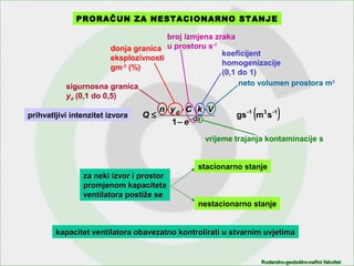 Rudarsko-geološko-naftni fakultetRudarsko-geološko-naftni fakultet
PRORAČUN ZA NESTACIONARNO STANJE
( )1-31-
smgs
1 tC
d
e
VkCyn
Q ⋅−
−
⋅⋅⋅⋅
≤prihvatljivi intenzitet izvora
donja granica
eksplozivnosti
gm-3
(%)
sigurnosna granica
yd (0,1 do 0,5)
broj izmjena zraka
u prostoru s-1
koeficijent
homogenizacije
(0,1 do 1)
neto volumen prostora m3
vrijeme trajanja kontaminacije s
za neki izvor i prostorza neki izvor i prostor
promjenom kapacitetapromjenom kapaciteta
ventilatora postiže seventilatora postiže se
stacionarno stanje
nestacionarno stanje
kapacitet ventilatora obavezatno kontrolirati u stvarnim uvjetimakapacitet ventilatora obavezatno kontrolirati u stvarnim uvjetima
 