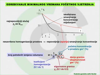 Rudarsko-geološko-naftni fakultetRudarsko-geološko-naftni fakultet
ODREĐIVANJE MINIMALNOG VREMANA POČETNOG VJETRENJA
najnepovoljniji slučaj
yp za Qmax
idealizirano
smanjivanje
koncentracije
miješanjem
ln
1
d
p
yn
y
k
w
⋅
=
sigurnosna granica
yd (0,1 do 0,5)
koeficijent
homogenizacije
(0,1 do 1)
donja granica
eksplozivnosti
gm-3
(%)
početna koncentracija
u prostoru gm-3
(%)
broj potrebnih izmjena volumena
0
y p %
τ
ω
1
5 0
1 0 0
2 3 4 5
t
nesavršena homogenizacija prostora → nepovoljnije (sporije) smanjivanje koncentracije
 