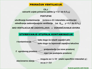 Rudarsko-geološko-naftni fakultetRudarsko-geološko-naftni fakultet
PRORAČUN VENTILACIJE
CILJ
POSTUPAK
utvrđivanje kontaminacije
određivanje zadovoljavajuće ventilacije
(ovisna o Q i intenzitetu ventilacije)
(uz Qmax y < 0,1 do 0,5 yd)
AKO VENTILACIJA NE ZADOVOLJAVA → OGRANIČAVANJE IZVORA
ostvariti uvjete primarne zaštite (y < 0,1 do 0,5 yd)
UTVRĐIVANJE STUPNJA KONTAMINACIJEUTVRĐIVANJE STUPNJA KONTAMINACIJE
kako dugo će izlaziti zapaljivi plin
kako dugo će isparavati zapaljiva tekućina
pretpostavlja (za nove prostore)
mjeri (za postojeće prostore)
moguće za t ≥ 5τ (stalni specifični intenzitet q )
ne za t < 5τ
t kontaminacije
τ ugroženog prostora
stacionarno stanje
 