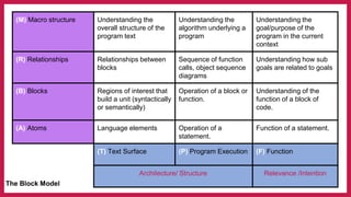 The I in PRIMM - Code Comprehension and Questioning | PDF