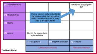 The I in PRIMM - Code Comprehension and Questioning | PDF