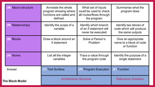 The I in PRIMM - Code Comprehension and Questioning | PDF