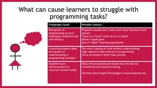 The I in PRIMM - Code Comprehension and Questioning | PDF