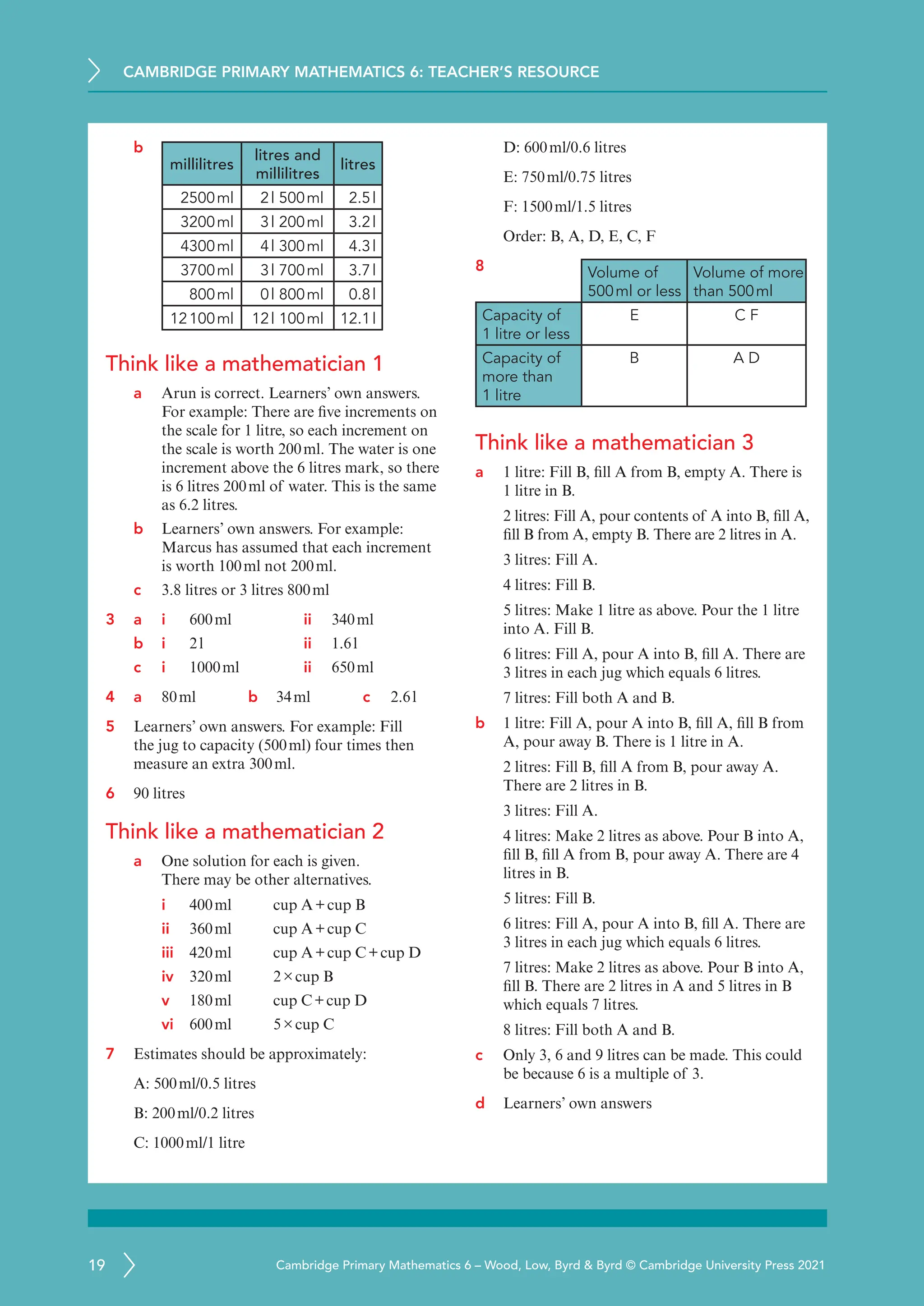 CAMBRIDGE PRIMARY MATHEMATICS 6: TEACHER’S RESOURCE
19 Cambridge Primary Mathematics 6 – Wood, Low, Byrd  Byrd © Cambridge University Press 2021
b
millilitres
litres and
millilitres
litres
  2500ml 2l 500ml 2.5l
  3200ml 3l 200ml 3.2l
  4300ml 4l 300ml 4.3l
  3700ml 3l 700ml 3.7l
   800ml 0l 800ml 0.8l
12100ml 12l 100ml 12.1l
Think like a mathematician 1
a Arun is correct. Learners’ own answers.
For example: There are five increments on
the scale for 1 litre, so each increment on
the scale is worth 200ml. The water is one
increment above the 6 litres mark, so there
is 6 litres 200ml of water. This is the same
as 6.2 litres.
b Learners’ own answers. For example:
Marcus has assumed that each increment
is worth 100ml not 200ml.
c 3.8 litres or 3 litres 800ml
3 a i 600ml ii 340ml
b i 2l ii 1.6l
c i 1000ml ii 650ml
4 a 80ml b 34ml c 2.6l
5 Learners’ own answers. For example: Fill
the jug to capacity (500ml) four times then
measure an extra 300ml.
6 90 litres
Think like a mathematician 2
a One solution for each is given.
There may be other alternatives.
i 400ml cup A+cup B
ii 360ml cup A+cup C
iii 420ml cup A+cup C+cup D
iv 320ml 2×cup B
v 180ml cup C+cup D
vi 600ml 5×cup C
7 Estimates should be approximately:
A: 500ml/0.5 litres
B: 200ml/0.2 litres
C: 1000ml/1 litre
D: 600ml/0.6 litres
E: 750ml/0.75 litres
F: 1500ml/1.5 litres
Order: B, A, D, E, C, F
8
Think like a mathematician 3
a 1 litre: Fill B, fill A from B, empty A. There is
1 litre in B.
2 litres: Fill A, pour contents of A into B, fill A,
fill B from A, empty B. There are 2 litres in A.
3 litres: Fill A.
4 litres: Fill B.
5 litres: Make 1 litre as above. Pour the 1 litre
into A. Fill B.
6 litres: Fill A, pour A into B, fill A. There are
3 litres in each jug which equals 6 litres.
7 litres: Fill both A and B.
b 1 litre: Fill A, pour A into B, fill A, fill B from
A, pour away B. There is 1 litre in A.
2 litres: Fill B, fill A from B, pour away A.
There are 2 litres in B.
3 litres: Fill A.
4 litres: Make 2 litres as above. Pour B into A,
fill B, fill A from B, pour away A. There are 4
litres in B.
5 litres: Fill B.
6 litres: Fill A, pour A into B, fill A. There are
3 litres in each jug which equals 6 litres.
7 litres: Make 2 litres as above. Pour B into A,
fill B. There are 2 litres in A and 5 litres in B
which equals 7 litres.
8 litres: Fill both A and B.
c Only 3, 6 and 9 litres can be made. This could
be because 6 is a multiple of 3.
d Learners’ own answers
Volume of
500ml or less
Volume of more
than 500ml
Capacity of
1 litre or less
E C F
Capacity of
more than
1 litre
B A D
 