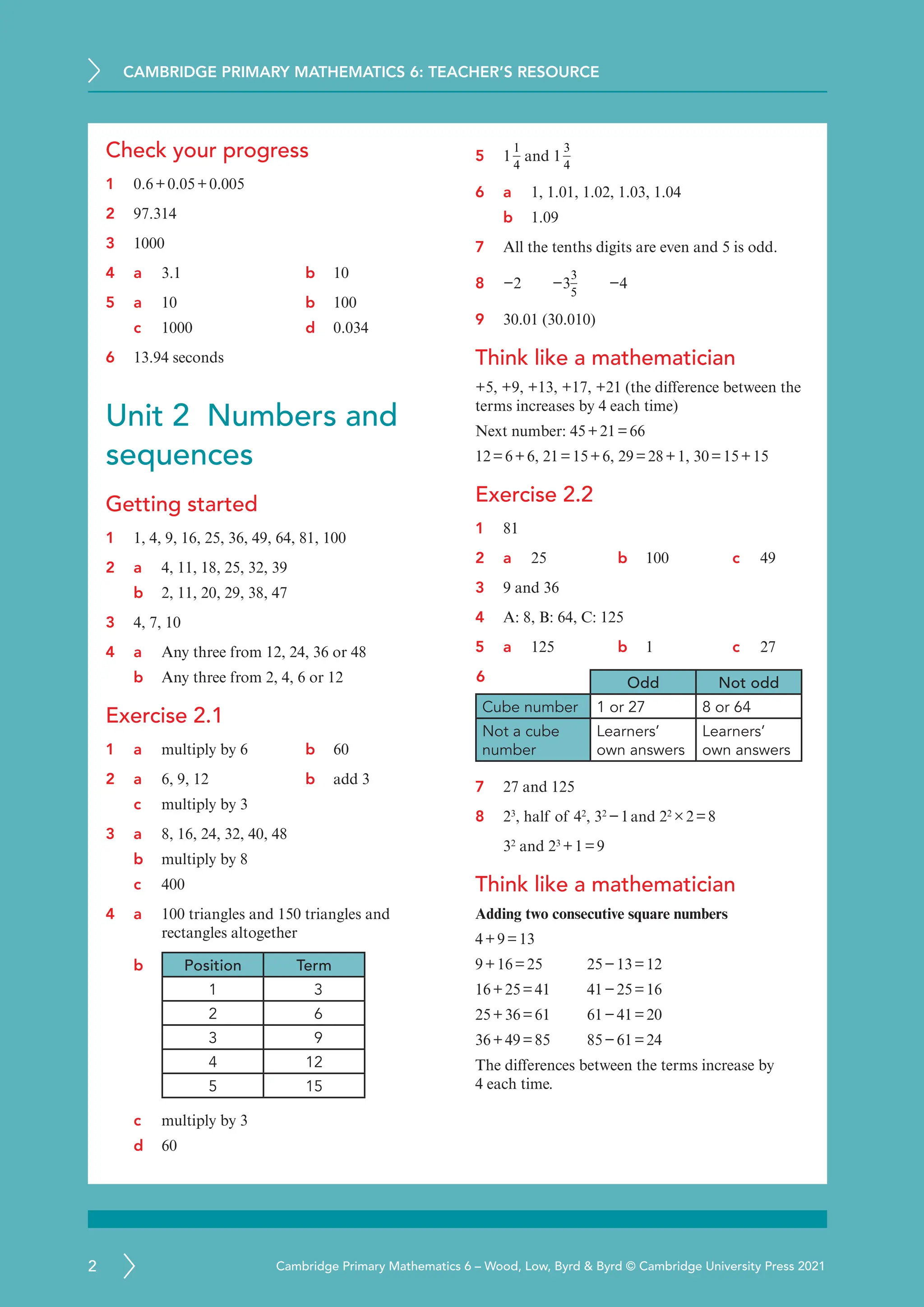 CAMBRIDGE PRIMARY MATHEMATICS 6: TEACHER’S RESOURCE
2 Cambridge Primary Mathematics 6 – Wood, Low, Byrd  Byrd © Cambridge University Press 2021
Check your progress
1 0.6+0.05+0.005
2 97.314
3 1000
4 a 3.1 b 10
5 a 10 b 100
c 1000 d 0.034
6 13.94 seconds
Unit 2 Numbers and
sequences
Getting started
1 1, 4, 9, 16, 25, 36, 49, 64, 81, 100
2 a	
4, 11, 18, 25, 32, 39
b 2, 11, 20, 29, 38, 47
3 4, 7, 10
4 a	
Any three from 12, 24, 36 or 48
b Any three from 2, 4, 6 or 12
Exercise 2.1
1 a	
multiply by 6 b 60
2 a	
6, 9, 12 b add 3
c multiply by 3
3 a	
8, 16, 24, 32, 40, 48
b multiply by 8
c 400
4 a	
100 triangles and 150 triangles and
rectangles altogether
b Position Term
1 3
2 6
3 9
4 12
5 15
c multiply by 3
d 60
5 1
1
4
and 1
3
4
6 a	
1, 1.01, 1.02, 1.03, 1.04
b 1.09
7 All the tenths digits are even and 5 is odd.
8 −2  −3
3
5
  −4
9 30.01 (30.010)
Think like a mathematician
+5, +9, +13, +17, +21 (the difference between the
terms increases by 4 each time)
Next number: 45+21=66
12=6+6, 21=15+6, 29=28+1, 30=15+15
Exercise 2.2
1 81
2 a	
25 b 100 c 49
3 9 and 36
4 A: 8, B: 64, C: 125
5 a	
125 b 1 c 27
6 Odd Not odd
Cube number 1 or 27 8 or 64
Not a cube
number
Learners’
own answers
Learners’
own answers
7 27 and 125
8 23
, half of 42
, 32
−1and 22
×2=8
32
and 23
+1=9
Think like a mathematician
Adding two consecutive square numbers
4+9=13
9+16=25 25−13=12
16+25=41 41−25=16
25+36=61 61−41=20
36+49=85 85−61=24
The differences between the terms increase by
4 each time.
 