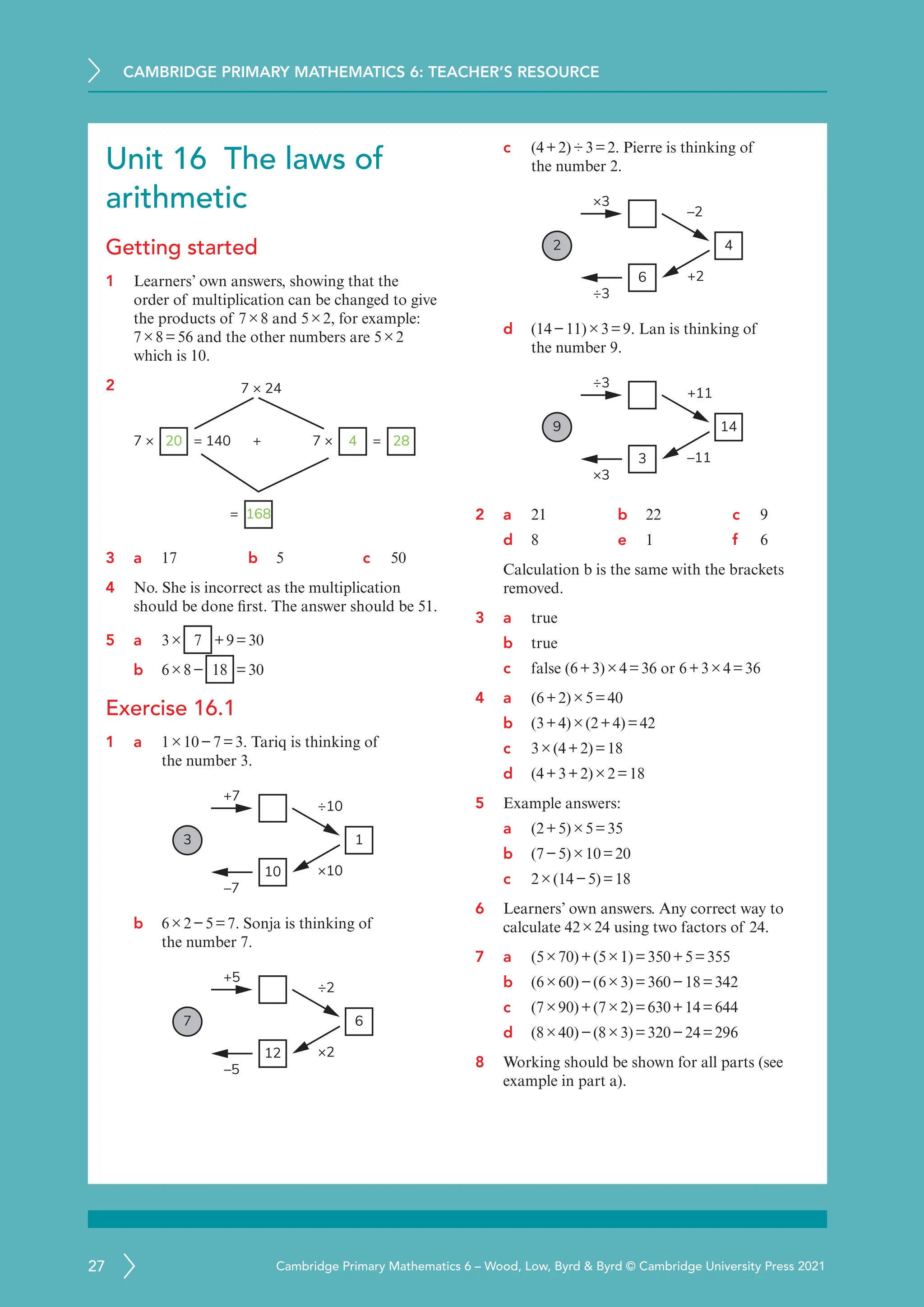 CAMBRIDGE PRIMARY MATHEMATICS 6: TEACHER’S RESOURCE
27 Cambridge Primary Mathematics 6 – Wood, Low, Byrd  Byrd © Cambridge University Press 2021
Unit 16 The laws of
arithmetic
Getting started
1 Learners’ own answers, showing that the
order of multiplication can be changed to give
the products of 7×8 and 5×2, for example:
7×8=56 and the other numbers are 5×2
which is 10.
2
7 × 20 28
4
168
= 140 +
7 × 24
7 × =
=
3 a	
17 b 5 c 50
4 No. She is incorrect as the multiplication
should be done first. The answer should be 51.
5 a 3× 7 +9=30
b 6×8− 18 =30
Exercise 16.1
1 a	
1×10−7=3. Tariq is thinking of
the number 3.
+7
×10
÷10
1
10
–7
3
b 6×2−5=7. Sonja is thinking of
the number 7.
+5
×2
÷2
6
12
–5
7
c (4+2)÷3=2. Pierre is thinking of
the number 2.
×3
+2
–2
4
6
÷3
2
d (14−11)×3=9. Lan is thinking of
the number 9.
÷3
–11
+11
14
3
×3
9
2 a	
21 b 22 c 9
d 8 e 1 f 6
Calculation b is the same with the brackets
removed.
3 a	
true
b true
c false (6+3)×4=36 or 6+3×4=36
4 a	
(6+2)×5=40
b (3+4)×(2+4)=42
c 3×(4+2)=18
d (4+3+2)×2=18
5 Example answers:
a	
(2+5)×5=35
b (7−5)×10=20
c 2×(14−5)=18
6 Learners’ own answers. Any correct way to
calculate 42×24 using two factors of 24.
7 a	
(5×70)+(5×1)=350+5=355
b (6×60)−(6×3)=360−18=342
c (7×90)+(7×2)=630+14=644
d (8×40)−(8×3)=320−24=296
8 Working should be shown for all parts (see
example in part a).
 
