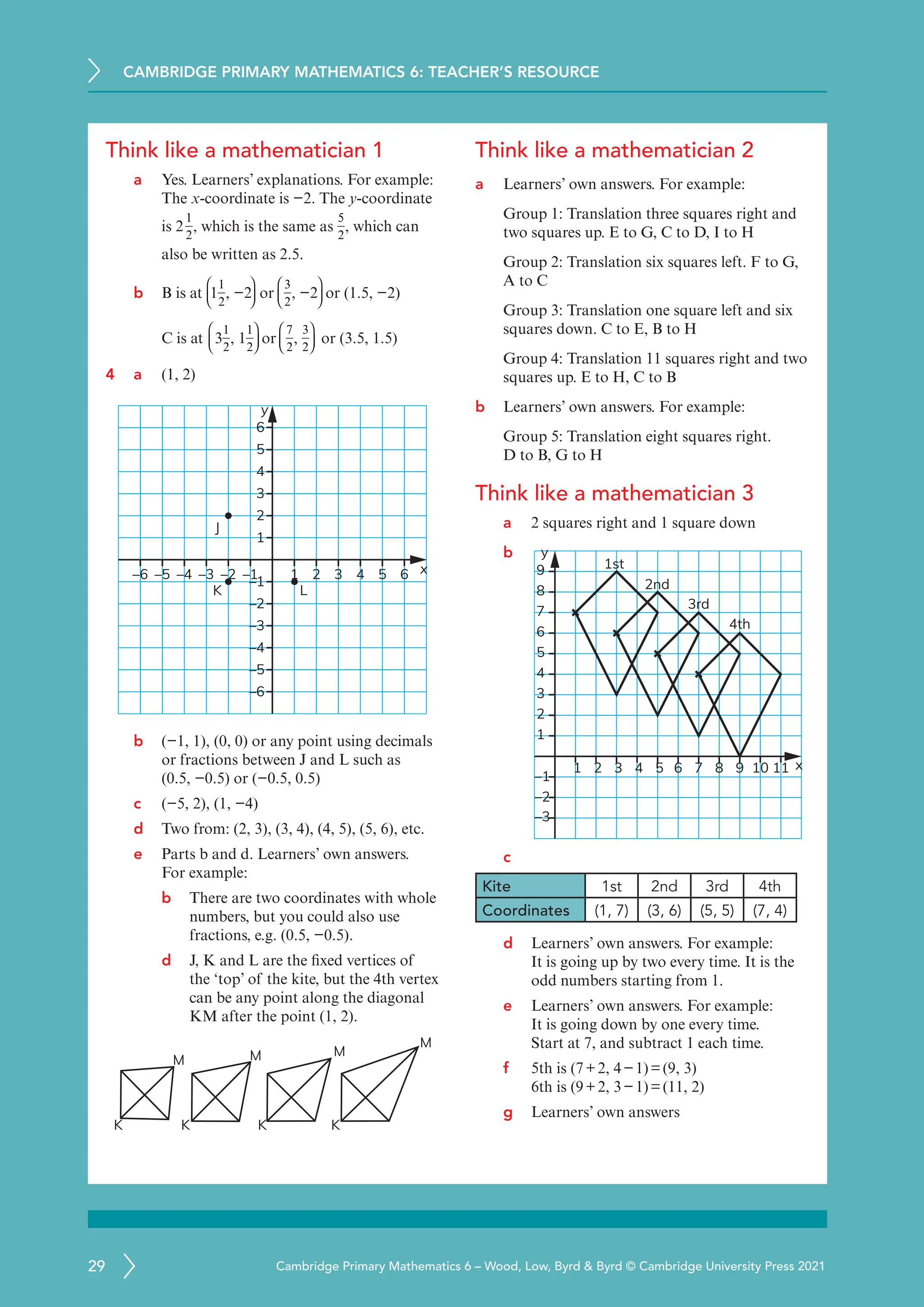 CAMBRIDGE PRIMARY MATHEMATICS 6: TEACHER’S RESOURCE
29 Cambridge Primary Mathematics 6 – Wood, Low, Byrd  Byrd © Cambridge University Press 2021
Think like a mathematician 1
a Yes. Learners’ explanations. For example:
The x-coordinate is −2. The y-coordinate
is 2
1
2
, which is the same as
5
2
, which can
also be written as 2.5.
b B is at 1
1
2
, −2 or
3
2
, −2 or (1.5, −2)
C is at 3
1
2
, 1
1
2
or
7
2
,
3
2
or (3.5, 1.5)
4 a (1, 2)
1
J
K L
x
y
2 3 4 5 6
–4
–5
–6 –3 –2 –1
–1
1
3
4
5
6
2
–2
–3
–4
–5
–6
b (−1, 1), (0, 0) or any point using decimals
or fractions between J and L such as
(0.5, −0.5) or (−0.5, 0.5)
c (−5, 2), (1, −4)
d Two from: (2, 3), (3, 4), (4, 5), (5, 6), etc.
e Parts b and d. Learners’ own answers.
For example:
b	
There are two coordinates with whole
numbers, but you could also use
fractions, e.g. (0.5, −0.5).
d	
J, K and L are the fixed vertices of
the ‘top’ of the kite, but the 4th vertex
can be any point along the diagonal
KM after the point (1, 2).
K
M M M
M
K K K
Think like a mathematician 2
a Learners’ own answers. For example:
Group 1: Translation three squares right and
two squares up. E to G, C to D, I to H
Group 2: Translation six squares left. F to G,
A to C
Group 3: Translation one square left and six
squares down. C to E, B to H
Group 4: Translation 11 squares right and two
squares up. E to H, C to B
b Learners’ own answers. For example:
Group 5: Translation eight squares right.
D to B, G to H
Think like a mathematician 3
a 2 squares right and 1 square down
b
7
6
1st
2nd
3rd
4th
x
y
8 9 10 11
2
1 3 4 5
4
6
5
8
9
7
3
2
1
–1
–2
–3
c
Kite 1st 2nd 3rd 4th
Coordinates (1, 7) (3, 6) (5, 5) (7, 4)
d Learners’ own answers. For example:
It is going up by two every time. It is the
odd numbers starting from 1.
e Learners’ own answers. For example:
It is going down by one every time.
Start at 7, and subtract 1 each time.
f 5th is (7+2, 4−1)=(9, 3)
6th is (9+2, 3−1)=(11, 2)
g Learners’ own answers
























 