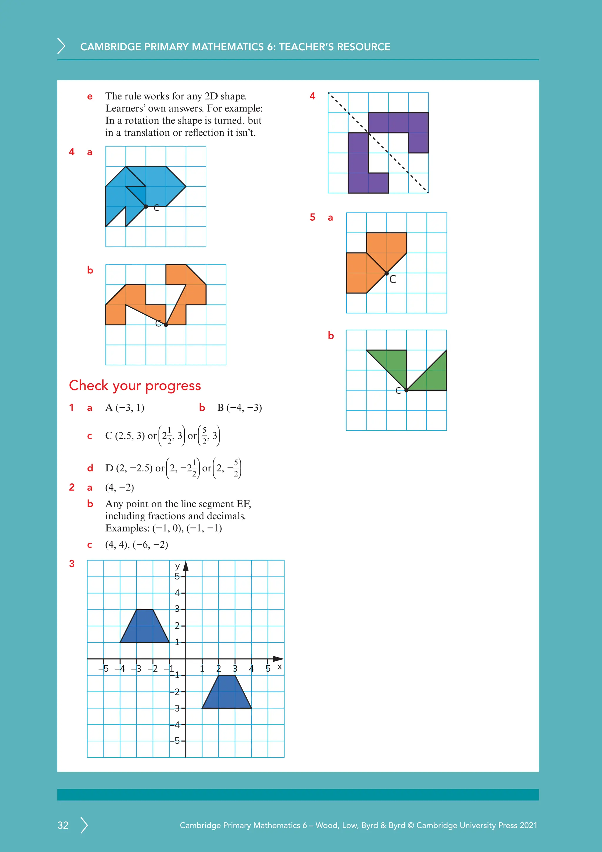 CAMBRIDGE PRIMARY MATHEMATICS 6: TEACHER’S RESOURCE
32 Cambridge Primary Mathematics 6 – Wood, Low, Byrd  Byrd © Cambridge University Press 2021
e The rule works for any 2D shape.
Learners’ own answers. For example:
In a rotation the shape is turned, but
in a translation or reflection it isn’t.
4 a
C
b
C
Check your progress
1 a A (−3, 1) b B (−4, −3)
c C (2.5, 3) or 2
1
2
, 3 or
5
2
, 3
d D (2, −2.5) or 2, −2
1
2
or 2, −
5
2
2 a (4, −2)
b Any point on the line segment EF,
including fractions and decimals.
Examples: (−1, 0), (−1, −1)
c (4, 4), (−6, −2)
3
1 x
y
2 3 4 5
–4
–5 –3 –2 –1
–1
1
3
4
5
2
–2
–3
–4
–5
4
5 a
C
b
C
























 