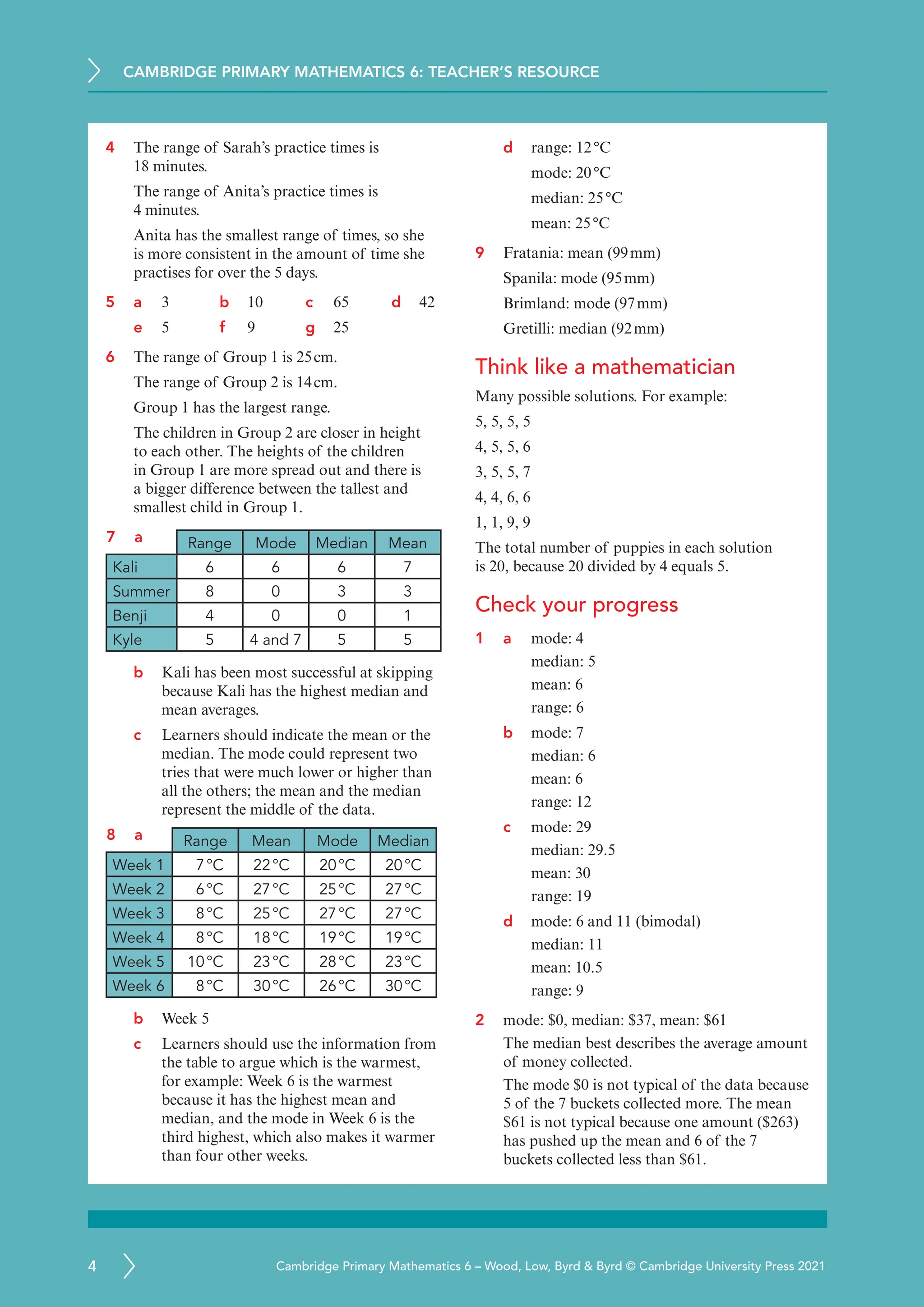 CAMBRIDGE PRIMARY MATHEMATICS 6: TEACHER’S RESOURCE
4 Cambridge Primary Mathematics 6 – Wood, Low, Byrd  Byrd © Cambridge University Press 2021
4 The range of Sarah’s practice times is
18 minutes.
The range of Anita’s practice times is
4 minutes.
Anita has the smallest range of times, so she
is more consistent in the amount of time she
practises for over the 5 days.
5 a 3 b 10 c 65 d 42
e 5 f 9 g 25
6 The range of Group 1 is 25cm.
The range of Group 2 is 14cm.
Group 1 has the largest range.
The children in Group 2 are closer in height
to each other. The heights of the children
in Group 1 are more spread out and there is
a bigger difference between the tallest and
smallest child in Group 1.
7 a Range Mode Median Mean
Kali 6 6 6 7
Summer 8 0 3 3
Benji 4 0 0 1
Kyle 5 4 and 7 5 5
b Kali has been most successful at skipping
because Kali has the highest median and
mean averages.
c Learners should indicate the mean or the
median. The mode could represent two
tries that were much lower or higher than
all the others; the mean and the median
represent the middle of the data.
8 a Range Mean Mode Median
Week 1 7°C 22°C 20°C 20°C
Week 2 6°C 27°C 25°C 27°C
Week 3 8°C 25°C 27°C 27°C
Week 4 8°C 18°C 19°C 19°C
Week 5 10°C 23°C 28°C 23°C
Week 6 8°C 30°C 26°C 30°C
b Week 5
c Learners should use the information from
the table to argue which is the warmest,
for example: Week 6 is the warmest
because it has the highest mean and
median, and the mode in Week 6 is the
third highest, which also makes it warmer
than four other weeks.
d range: 12°C
mode: 20°C
median: 25°C
mean: 25°C
9 Fratania: mean (99mm)
Spanila: mode (95mm)
Brimland: mode (97mm)
Gretilli: median (92mm)
Think like a mathematician
Many possible solutions. For example:
5, 5, 5, 5
4, 5, 5, 6
3, 5, 5, 7
4, 4, 6, 6
1, 1, 9, 9
The total number of puppies in each solution
is 20, because 20 divided by 4 equals 5.
Check your progress
1 a mode: 4
median: 5
mean: 6
range: 6
b mode: 7
median: 6
mean: 6
range: 12
c mode: 29
median: 29.5
mean: 30
range: 19
d mode: 6 and 11 (bimodal)
median: 11
mean: 10.5
range: 9
2 mode: $0, median: $37, mean: $61
The median best describes the average amount
of money collected.
The mode $0 is not typical of the data because
5 of the 7 buckets collected more. The mean
$61 is not typical because one amount ($263)
has pushed up the mean and 6 of the 7
buckets collected less than $61.
 