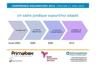 CONFÉRENCE DOCUMATION 2012 | Mercredi 21 mars 2012



        Un cadre juridique aujourd’hui adapté



      Le papier sauf      Le droit de       Le papier à la
                                             Le droit sauf      L’obligation de
           …            l’électronique     dématérialisation
                                                 …              dématérialiser




Avant 2000             2000              2004                  2012




                                                                www.documation.fr
                                                               www.documation.net
                                                                www.documation.tv
 