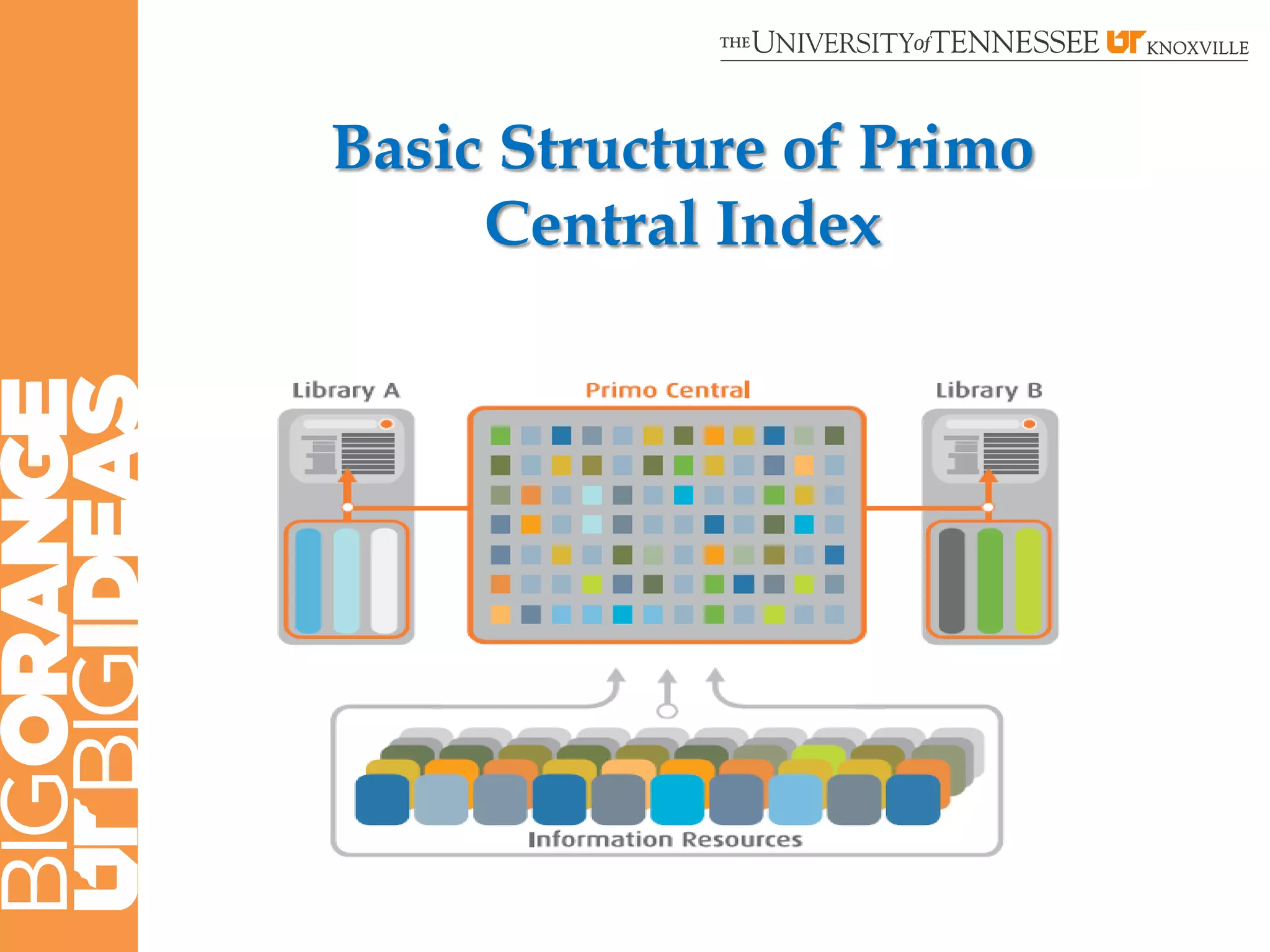 Basic Structure of Primo
     Central Index
 