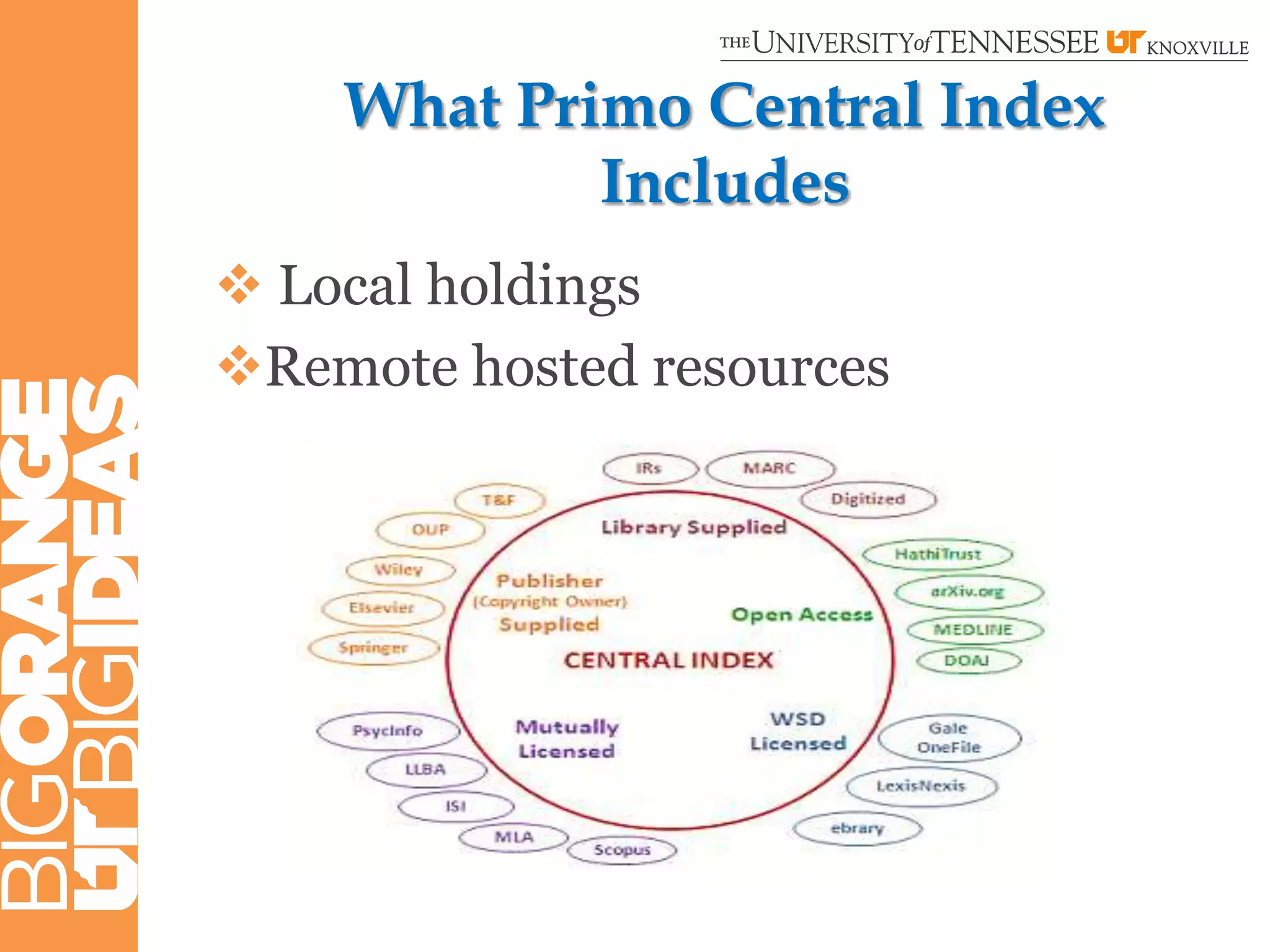 What Primo Central Index
            Includes
 Local holdings
Remote hosted resources
 