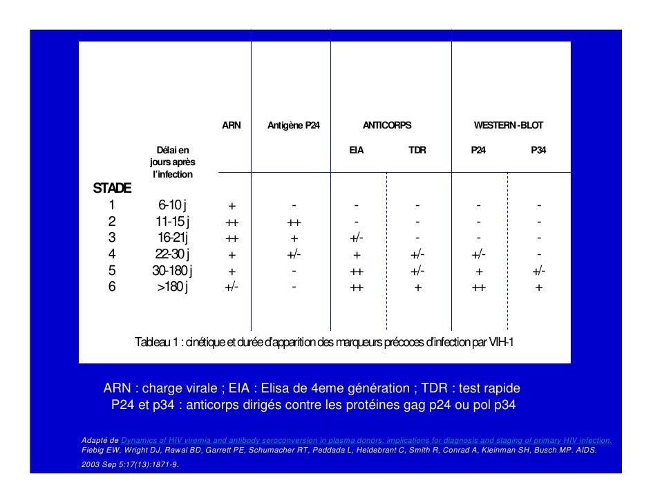 Detection Combinée Ac Anti Hiv1 Hiv2 Et Ag P24
