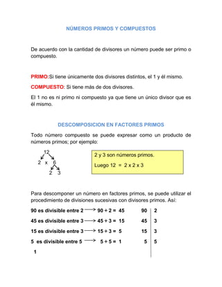 NÚMEROS PRIMOS Y COMPUESTOS

De acuerdo con la cantidad de divisores un número puede ser primo o
compuesto.

PRIMO:Si tiene únicamente dos divisores distintos, el 1 y él mismo.
COMPUESTO: Si tiene más de dos divisores.
El 1 no es ni primo ni compuesto ya que tiene un único divisor que es
él mismo.

DESCOMPOSICION EN FACTORES PRIMOS
Todo número compuesto se puede expresar como un producto de
números primos; por ejemplo:
12
2 x

2 y 3 son números primos.
6

2

Luego 12 = 2 x 2 x 3
3

Para descomponer un número en factores primos, se puede utilizar el
procedimiento de divisiones sucesivas con divisores primos. Así:
90 es divisible entre 2

90 ÷ 2 = 45

90

2

45 es divisible entre 3

45 ÷ 3 = 15

45

3

15 es divisible entre 3

15 ÷ 3 = 5

15

3

5 es divisible entre 5

5÷5= 1

5

5

1

 