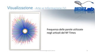 Visualizzazione - Arte vs Informazione (V)
32
Frequenza delle parole utilizzate
negli articoli del NY Times
Università deg...