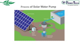 Process of Solar Water Pump
 