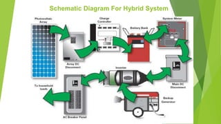 Schematic Diagram For Hybrid System
 