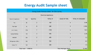 Energy Audit Sample sheet
Energy Audit Formula sheet for Site survey
Electrical Appliances
Nature of appliances Watt Quantity TOTAL W USAGE OF HRS. TOTAL W CONSUMED
Fan 80 2 160 6 0.96
Tube light 36 8 288 9 2.592
A.C (1 tonn) 1750 1 1750 6 10.5
Laptop/Desktop 150 3 450 5 2.25
PRINTER 200 2 400 3 1.2
Refrigerator (180 L) 550 1 550 8 4.4
Colour T.V 150 2 300 5 1.5
Total load : 3.848 Kw Total Wattages (Kwh) 23.402
 