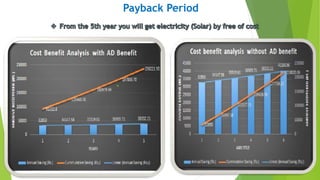 Payback Period
 