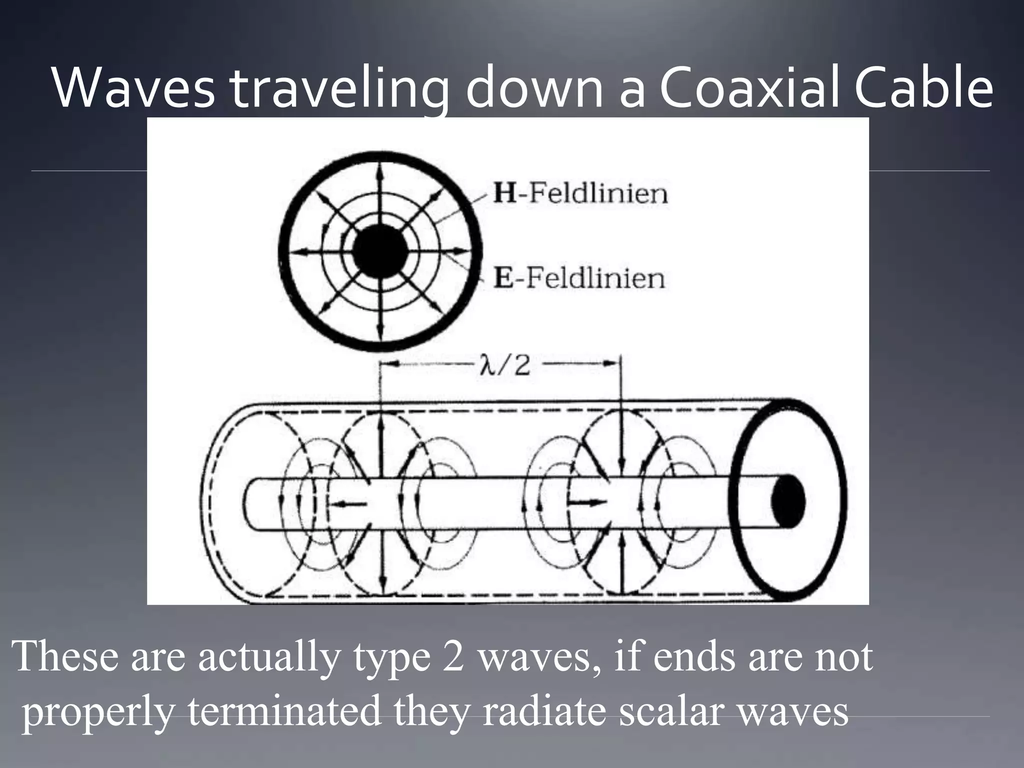 Waves traveling down a Coaxial Cable
These are actually type 2 waves, if ends are not
properly terminated they radiate scalar waves
 