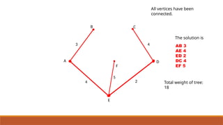 prims algorithm and DSA asdfghjklojhgvghuiojbhujb | PPTX