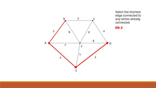 prims algorithm and DSA asdfghjklojhgvghuiojbhujb | PPTX