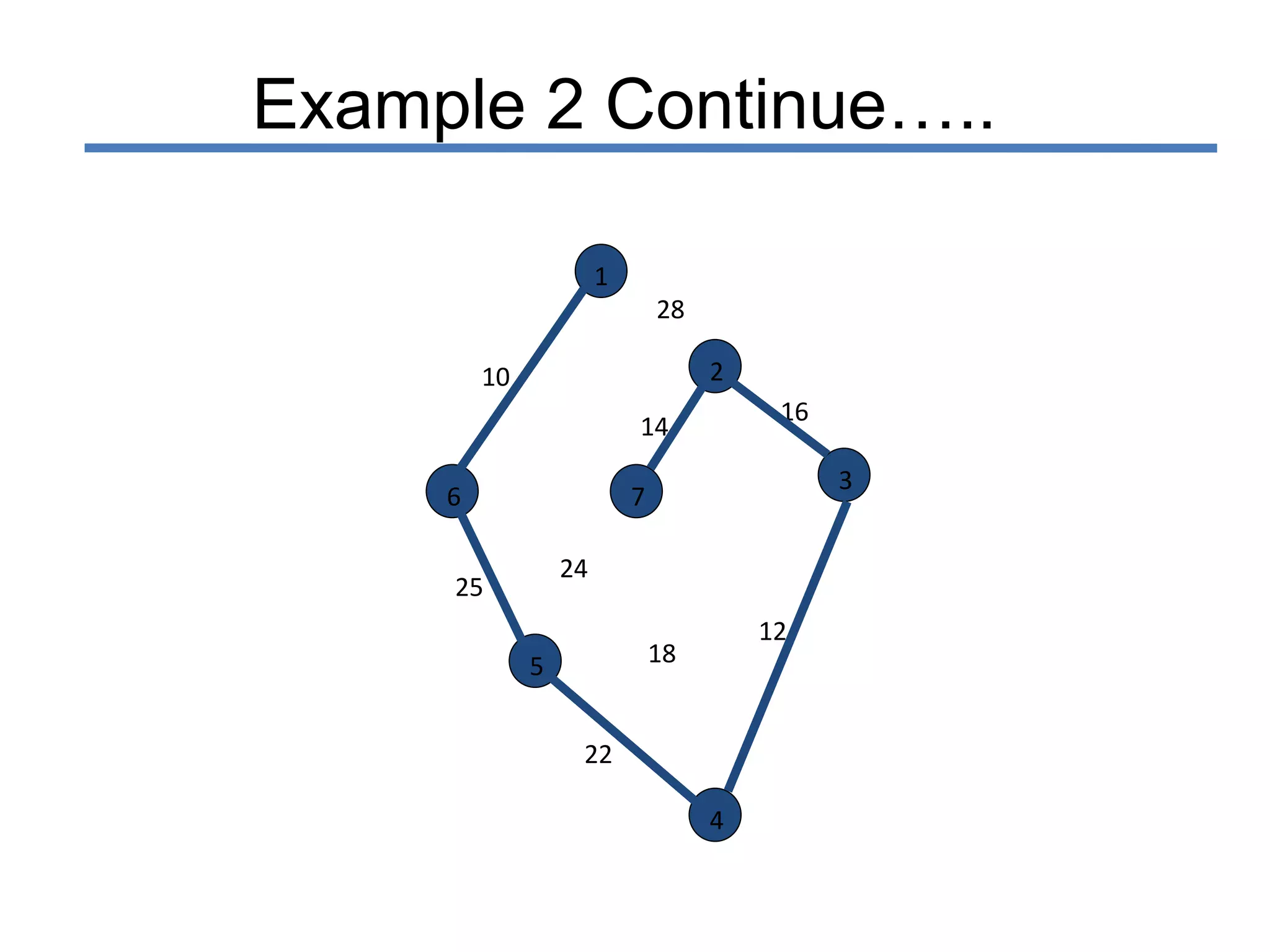 Prim's algorithm | PPTX