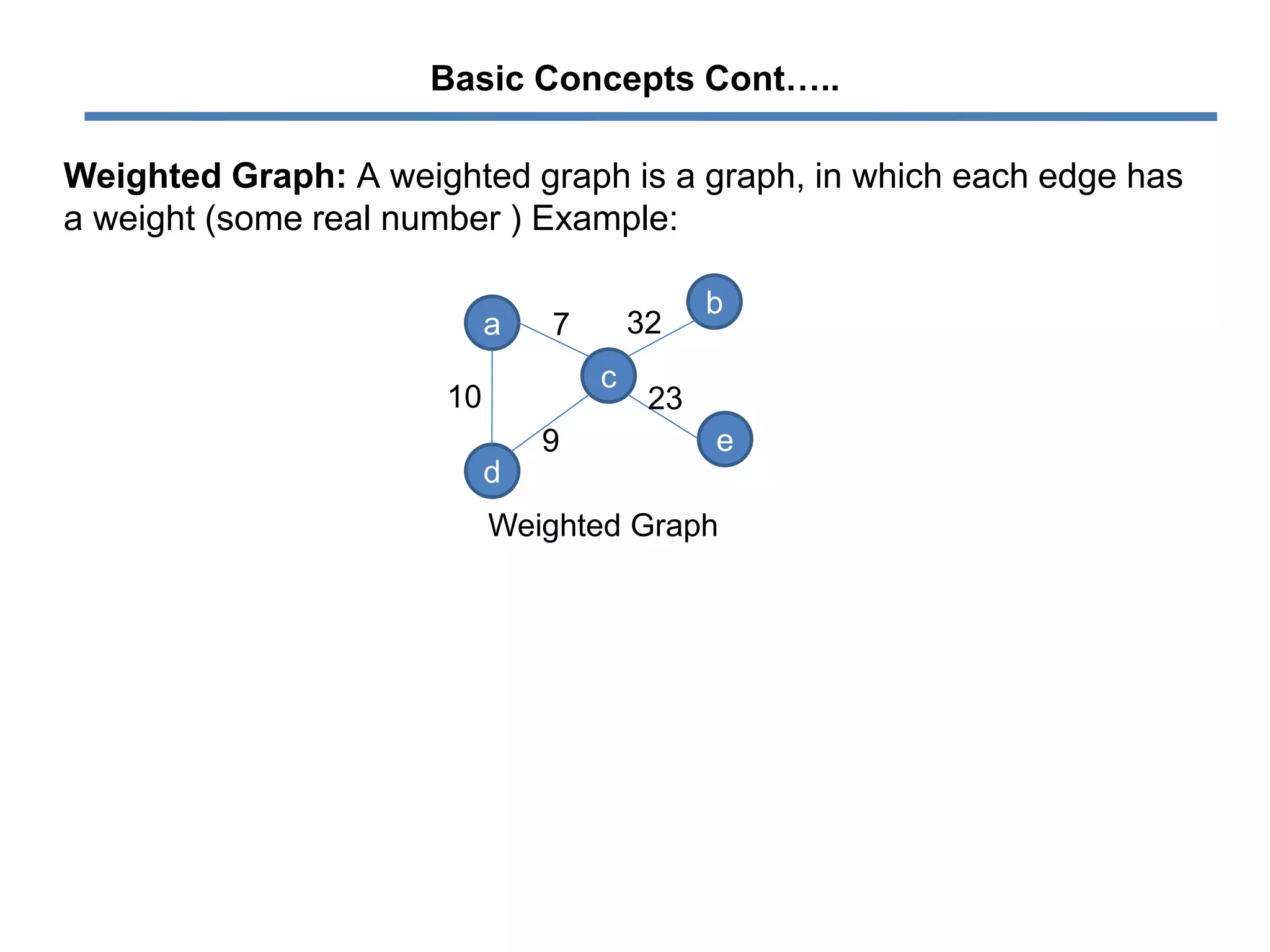 Prim's algorithm | PPTX
