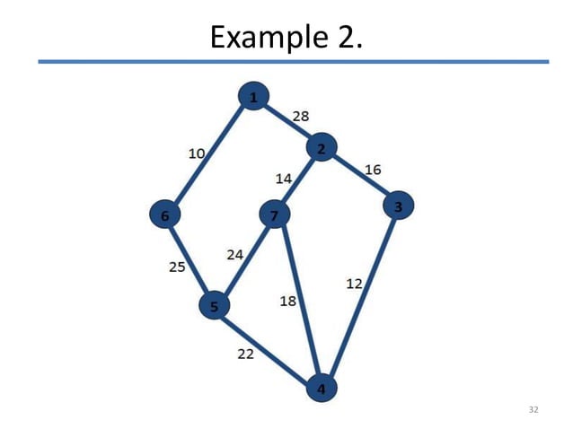 Prim's algorithm | PPTX