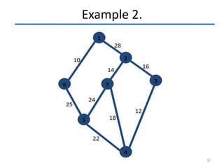 Prim's algorithm | PPT