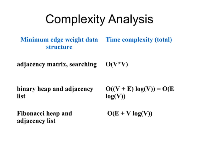 Prim's Algorithm on minimum spanning tree | PPT