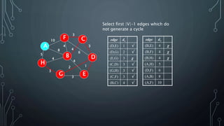 prims and Kruskal 1.pdf
