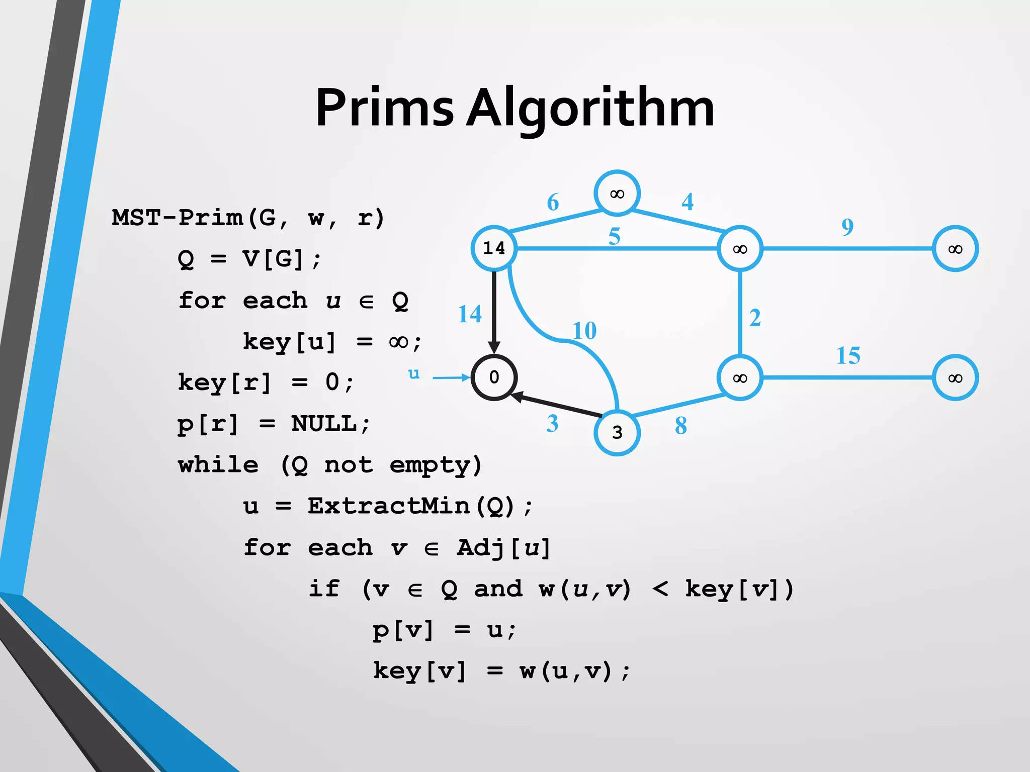 14  
0  
3

14
10
3
6 4
5
2
9
15
8
u
Prims Algorithm
MST-Prim(G, w, r)
Q = V[G];
for each u  Q
key[u] = ;
key[r] = 0;
p[r] = NULL;
while (Q not empty)
u = ExtractMin(Q);
for each v  Adj[u]
if (v  Q and w(u,v) < key[v])
p[v] = u;
key[v] = w(u,v);
 