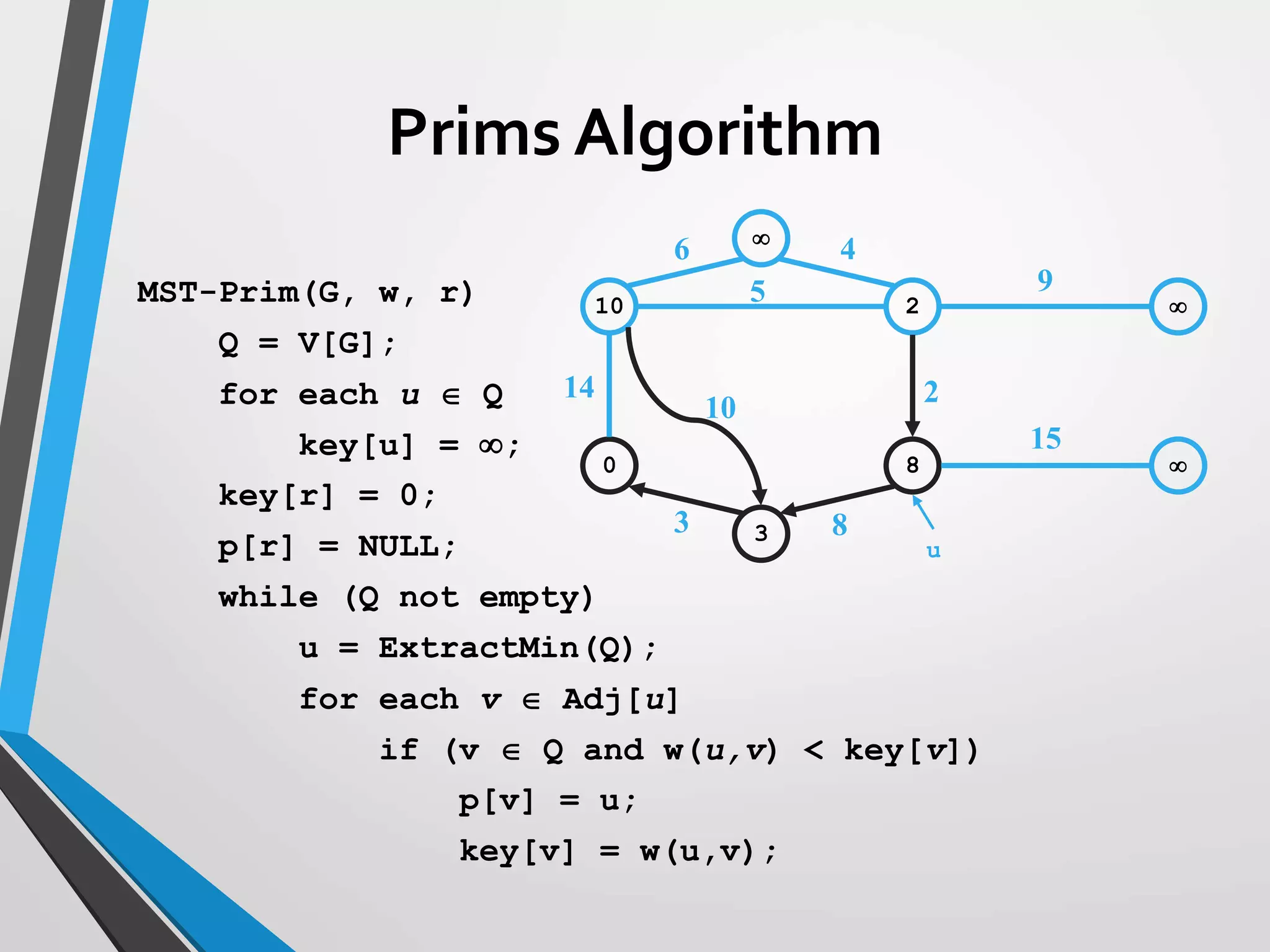 10 2 
0 8 
3

14
10
3
6 4
5
2
9
15
8
u
MST-Prim(G, w, r)
Q = V[G];
for each u  Q
key[u] = ;
key[r] = 0;
p[r] = NULL;
while (Q not empty)
u = ExtractMin(Q);
for each v  Adj[u]
if (v  Q and w(u,v) < key[v])
p[v] = u;
key[v] = w(u,v);
Prims Algorithm
 