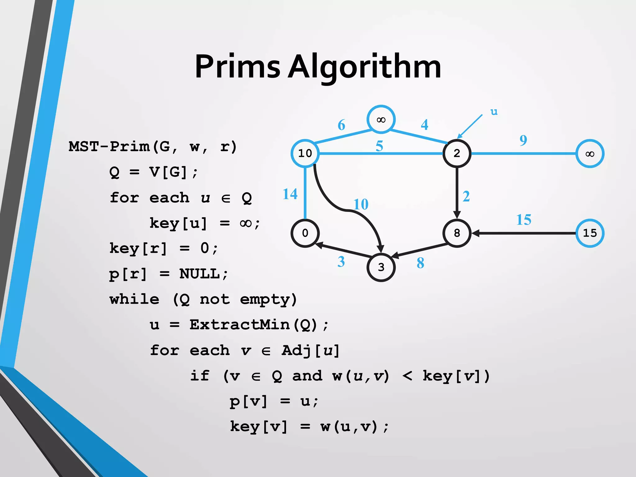 10 2 
0 8 15
3

14
10
3
6 4
5
2
9
15
8
u
MST-Prim(G, w, r)
Q = V[G];
for each u  Q
key[u] = ;
key[r] = 0;
p[r] = NULL;
while (Q not empty)
u = ExtractMin(Q);
for each v  Adj[u]
if (v  Q and w(u,v) < key[v])
p[v] = u;
key[v] = w(u,v);
Prims Algorithm
 