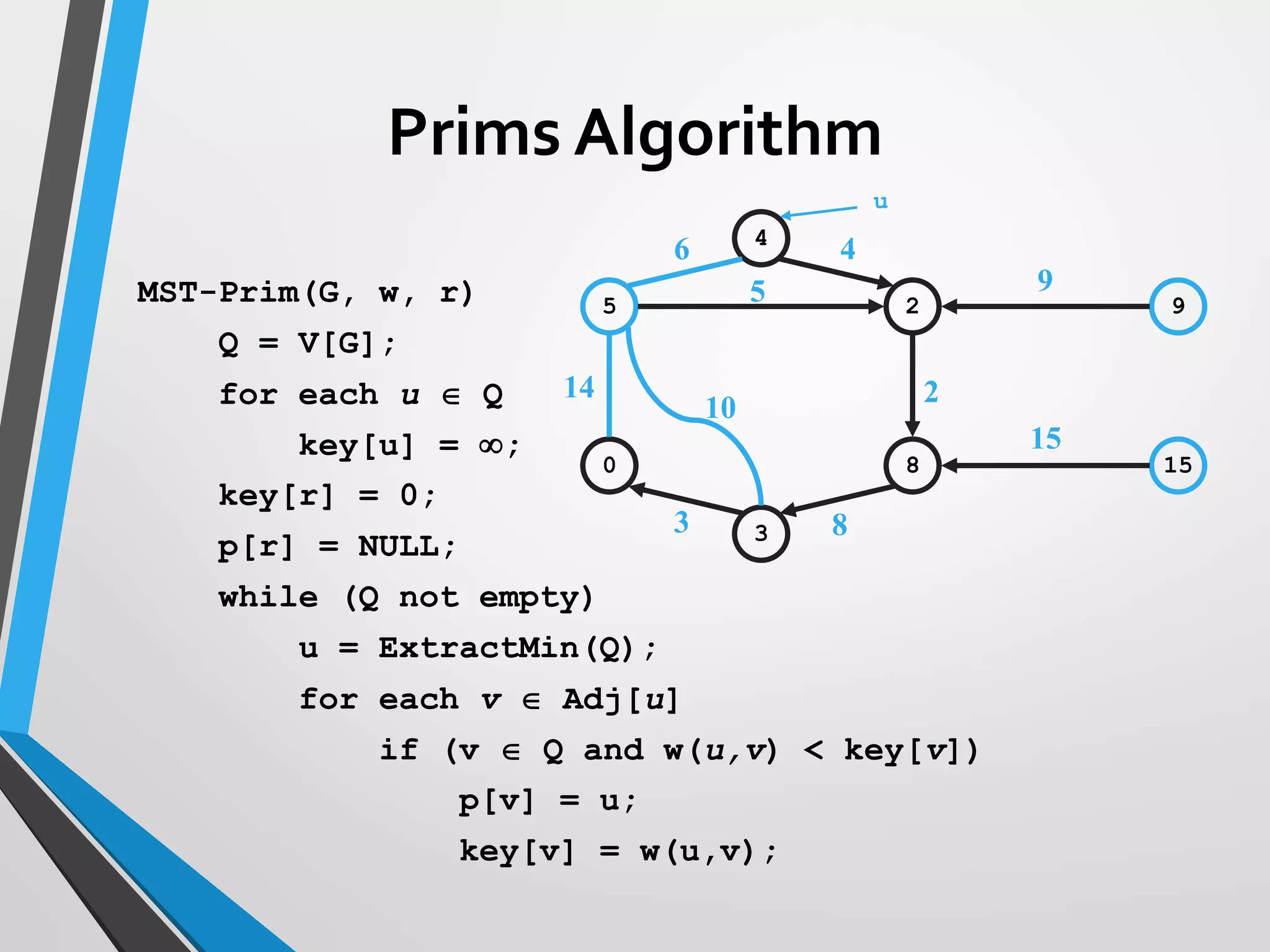5 2 9
0 8 15
3
4
14
10
3
6 4
5
2
9
15
8
u
MST-Prim(G, w, r)
Q = V[G];
for each u  Q
key[u] = ;
key[r] = 0;
p[r] = NULL;
while (Q not empty)
u = ExtractMin(Q);
for each v  Adj[u]
if (v  Q and w(u,v) < key[v])
p[v] = u;
key[v] = w(u,v);
Prims Algorithm
 