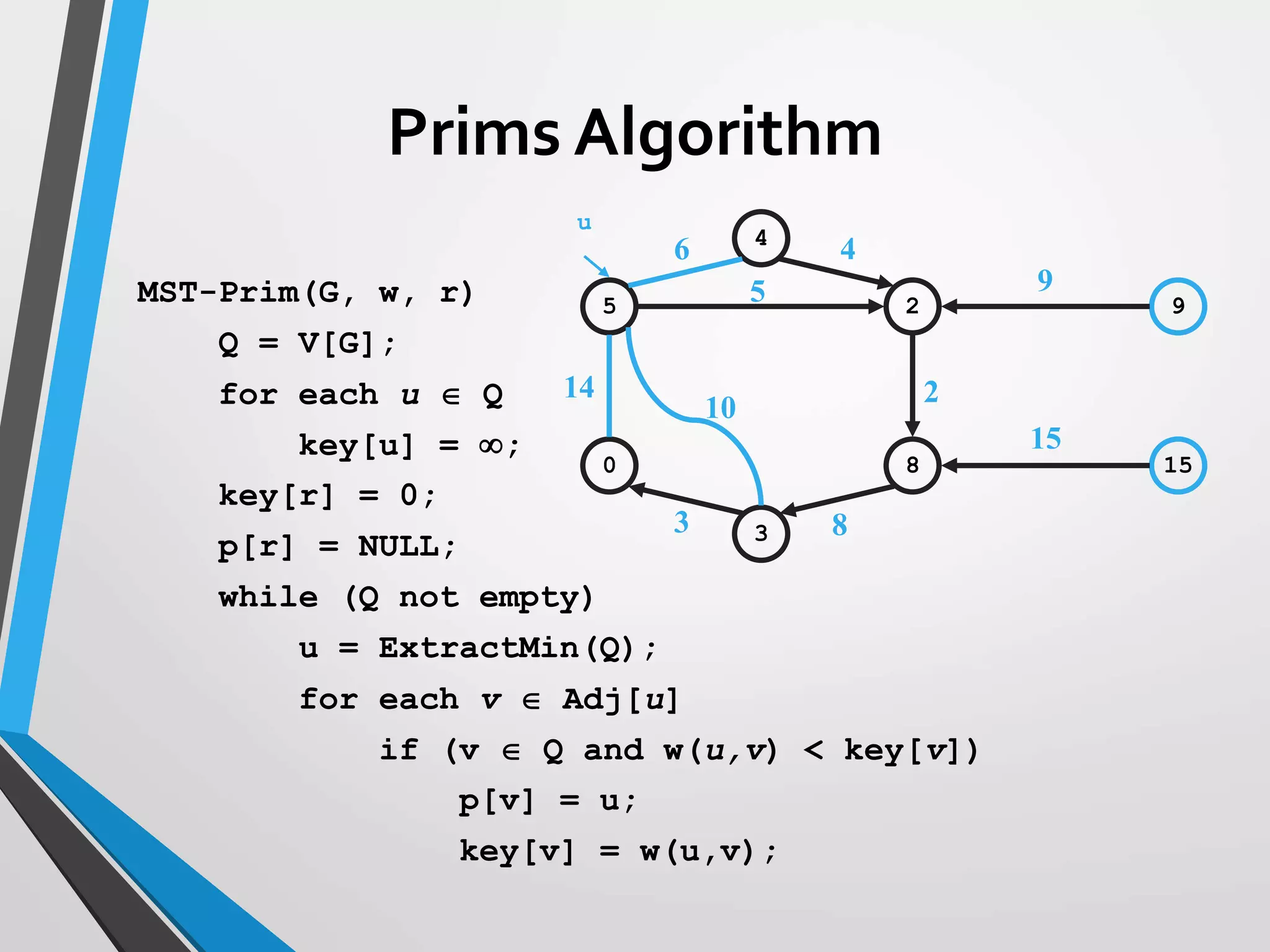 5 2 9
0 8 15
3
4
14
10
3
6 4
5
2
9
15
8
u
MST-Prim(G, w, r)
Q = V[G];
for each u  Q
key[u] = ;
key[r] = 0;
p[r] = NULL;
while (Q not empty)
u = ExtractMin(Q);
for each v  Adj[u]
if (v  Q and w(u,v) < key[v])
p[v] = u;
key[v] = w(u,v);
Prims Algorithm
 